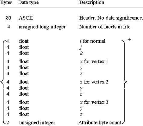 ascii or binary stl|5 vital things to know about STL file format in 3D printing .